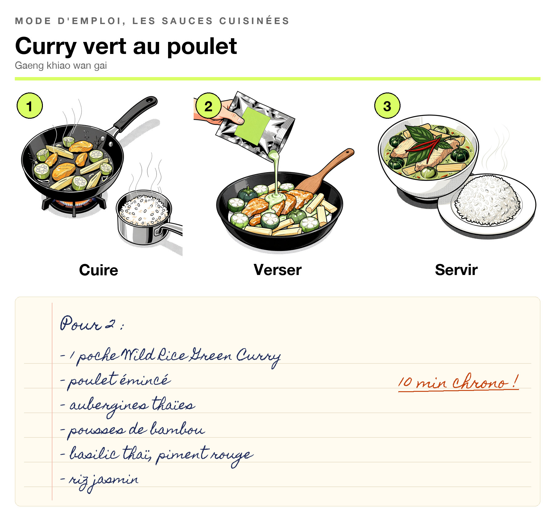 Curry vert au poulet en trois etapes : cuire le poulet et les legumes, verser la sauce, servir avec le riz jasmin